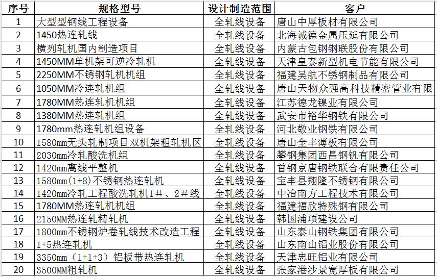 成套冶金业绩表
